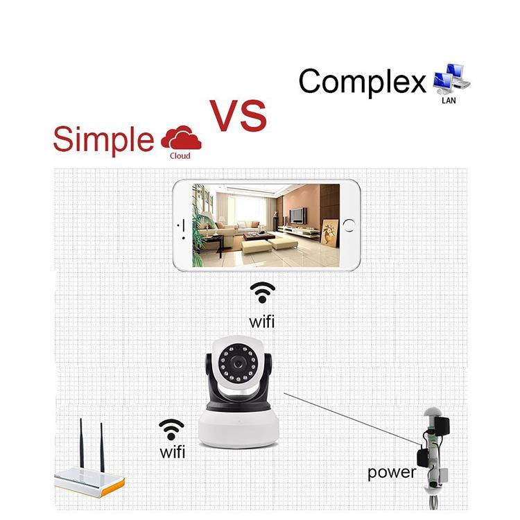 王梦琦 Het belang van beveiligingsmonitoring