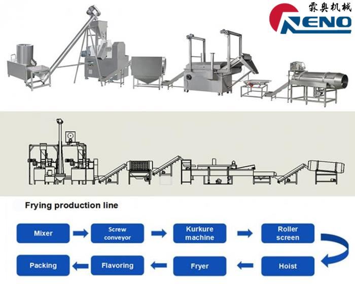 Hoe de juiste tweeling-schroef extruder te kiezen 山东创之谷 -2 组--秦婷婷